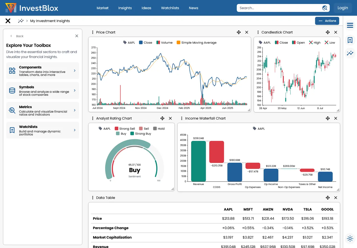 example for an insights template